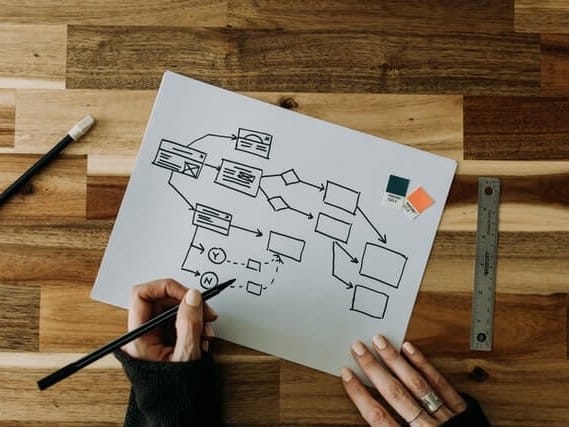 How to Make a User Flow Diagram for Better UX Design